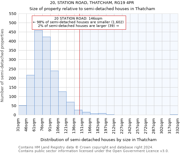 20, STATION ROAD, THATCHAM, RG19 4PR: Size of property relative to detached houses in Thatcham