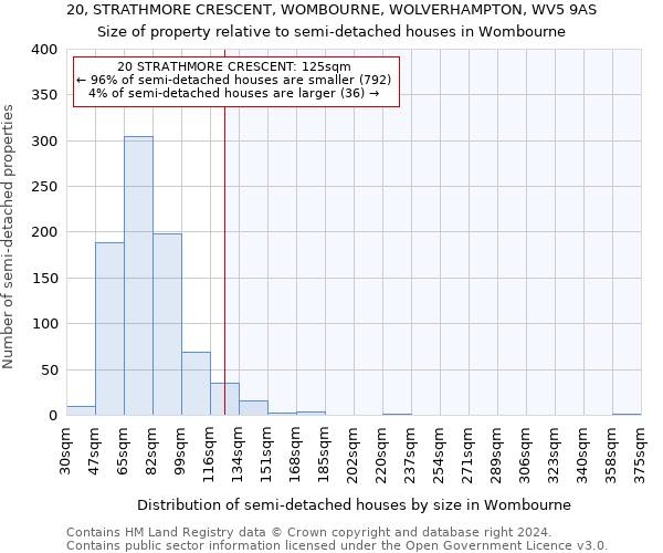 20, STRATHMORE CRESCENT, WOMBOURNE, WOLVERHAMPTON, WV5 9AS: Size of property relative to detached houses in Wombourne