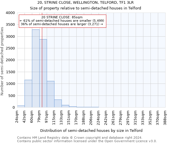 20, STRINE CLOSE, WELLINGTON, TELFORD, TF1 3LR: Size of property relative to detached houses in Telford