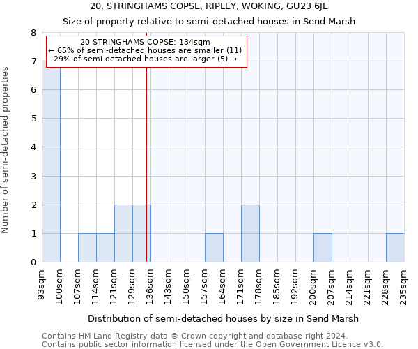 20, STRINGHAMS COPSE, RIPLEY, WOKING, GU23 6JE: Size of property relative to detached houses in Send Marsh