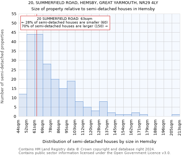 20, SUMMERFIELD ROAD, HEMSBY, GREAT YARMOUTH, NR29 4LY: Size of property relative to detached houses in Hemsby