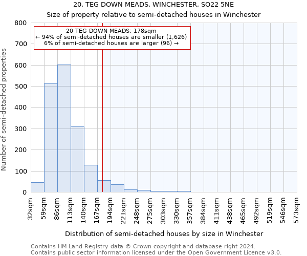 20, TEG DOWN MEADS, WINCHESTER, SO22 5NE: Size of property relative to detached houses in Winchester