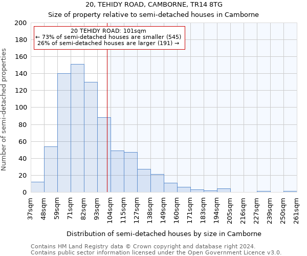 20, TEHIDY ROAD, CAMBORNE, TR14 8TG: Size of property relative to detached houses in Camborne