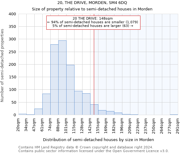 20, THE DRIVE, MORDEN, SM4 6DQ: Size of property relative to detached houses in Morden