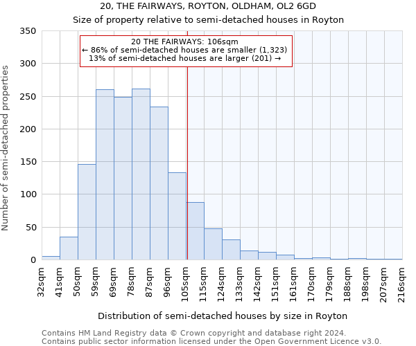 20, THE FAIRWAYS, ROYTON, OLDHAM, OL2 6GD: Size of property relative to detached houses in Royton