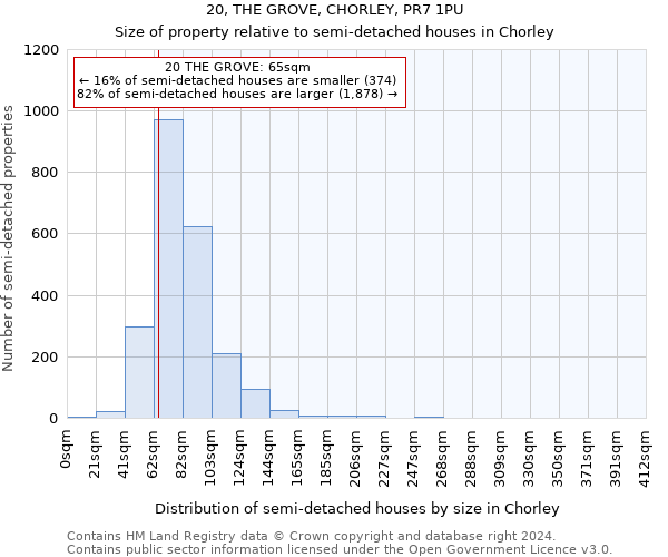 20, THE GROVE, CHORLEY, PR7 1PU: Size of property relative to detached houses in Chorley