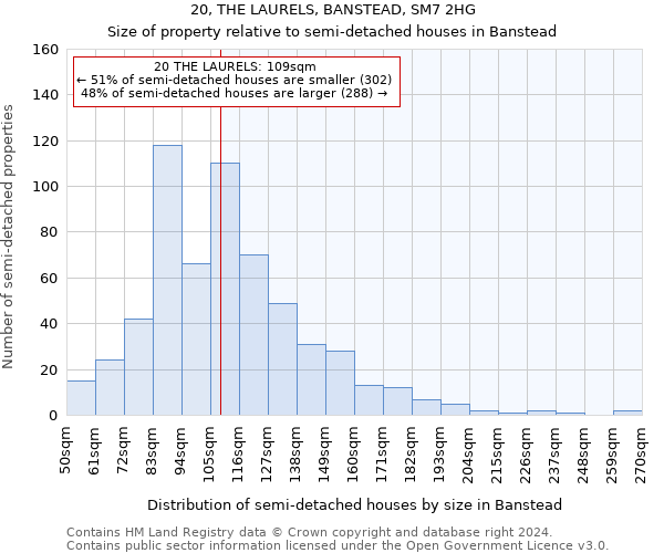 20, THE LAURELS, BANSTEAD, SM7 2HG: Size of property relative to detached houses in Banstead