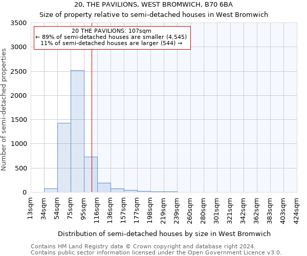 20, THE PAVILIONS, WEST BROMWICH, B70 6BA: Size of property relative to detached houses in West Bromwich