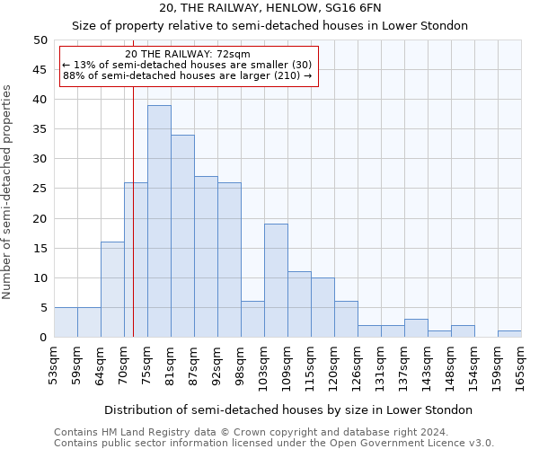 20, THE RAILWAY, HENLOW, SG16 6FN: Size of property relative to detached houses in Lower Stondon