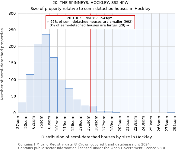 20, THE SPINNEYS, HOCKLEY, SS5 4PW: Size of property relative to detached houses in Hockley