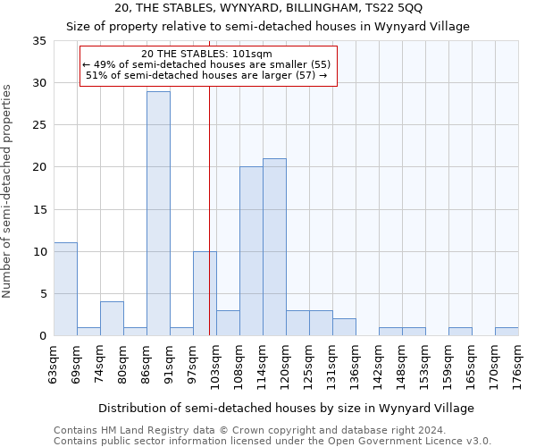 20, THE STABLES, WYNYARD, BILLINGHAM, TS22 5QQ: Size of property relative to detached houses in Wynyard Village