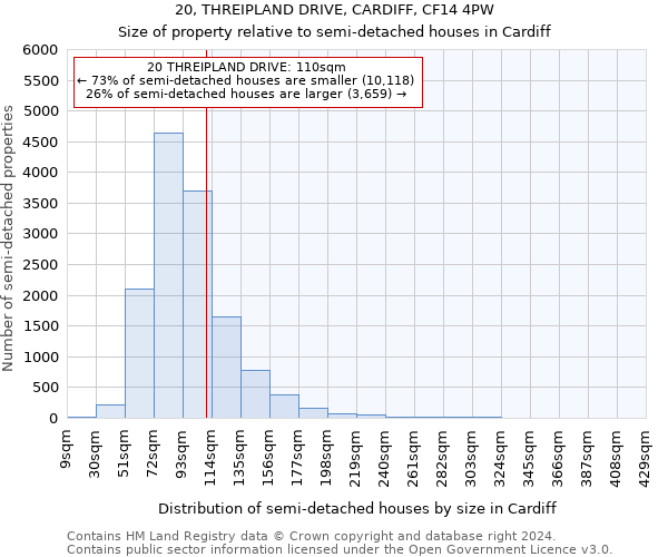 20, THREIPLAND DRIVE, CARDIFF, CF14 4PW: Size of property relative to detached houses in Cardiff