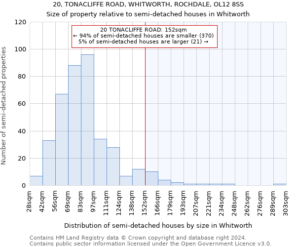 20, TONACLIFFE ROAD, WHITWORTH, ROCHDALE, OL12 8SS: Size of property relative to detached houses in Whitworth