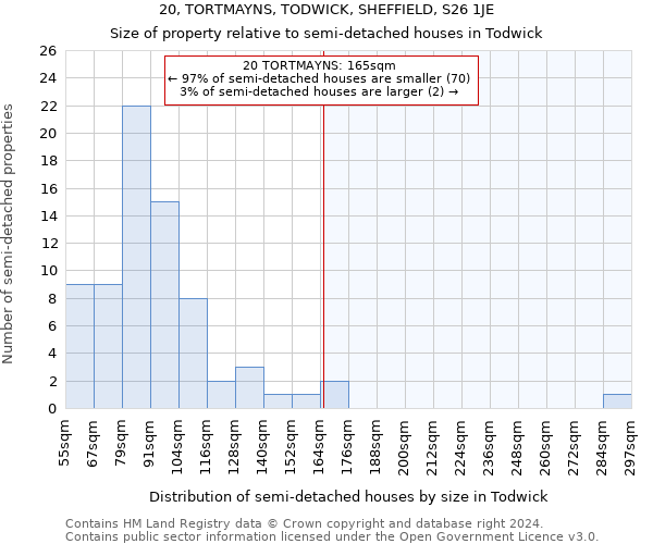 20, TORTMAYNS, TODWICK, SHEFFIELD, S26 1JE: Size of property relative to detached houses in Todwick