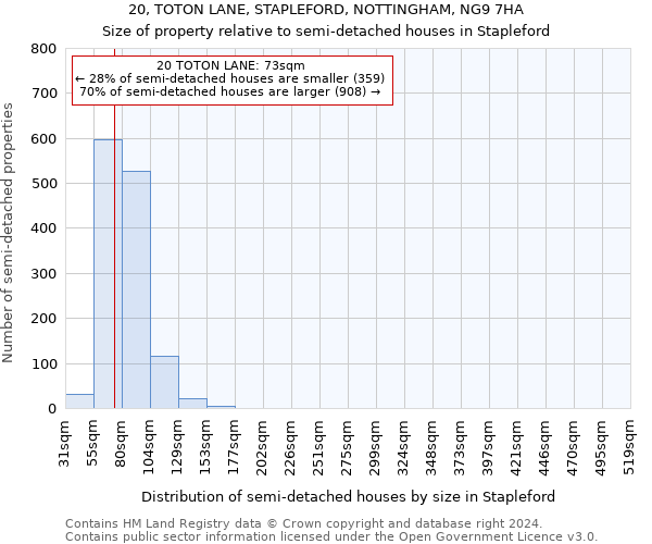 20, TOTON LANE, STAPLEFORD, NOTTINGHAM, NG9 7HA: Size of property relative to detached houses in Stapleford