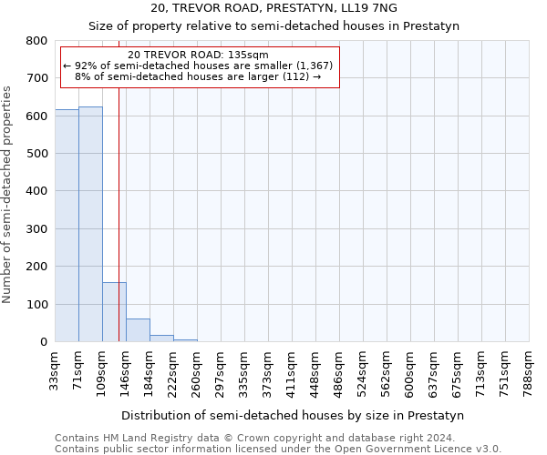 20, TREVOR ROAD, PRESTATYN, LL19 7NG: Size of property relative to detached houses in Prestatyn