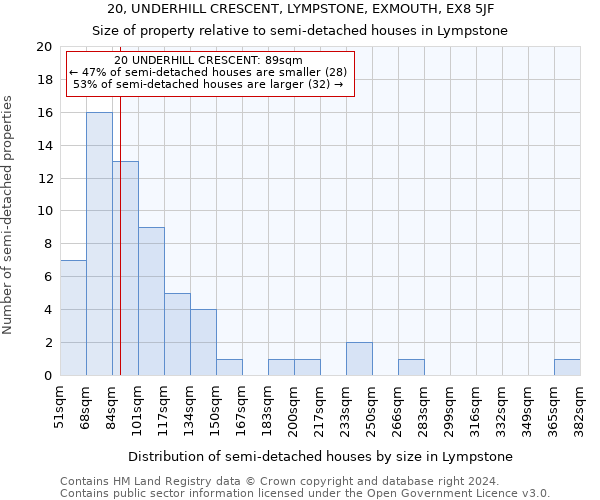 20, UNDERHILL CRESCENT, LYMPSTONE, EXMOUTH, EX8 5JF: Size of property relative to detached houses in Lympstone