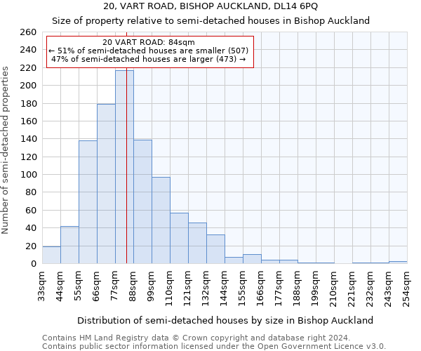 20, VART ROAD, BISHOP AUCKLAND, DL14 6PQ: Size of property relative to detached houses in Bishop Auckland