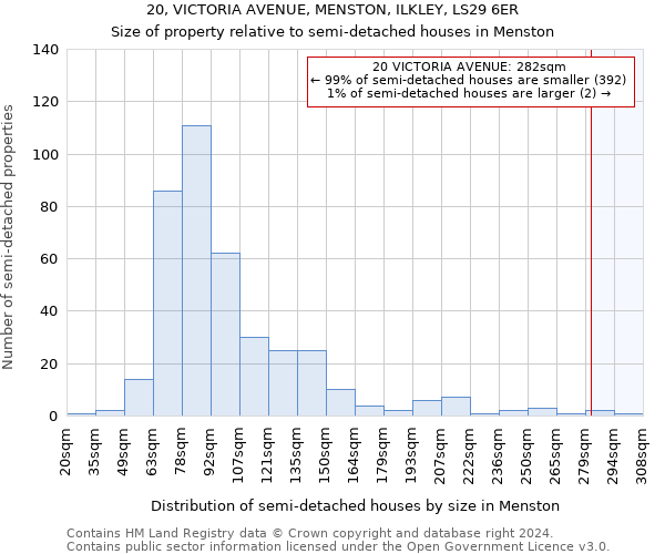 20, VICTORIA AVENUE, MENSTON, ILKLEY, LS29 6ER: Size of property relative to detached houses in Menston