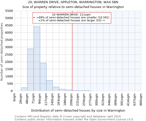 20, WARREN DRIVE, APPLETON, WARRINGTON, WA4 5BN: Size of property relative to detached houses in Warrington