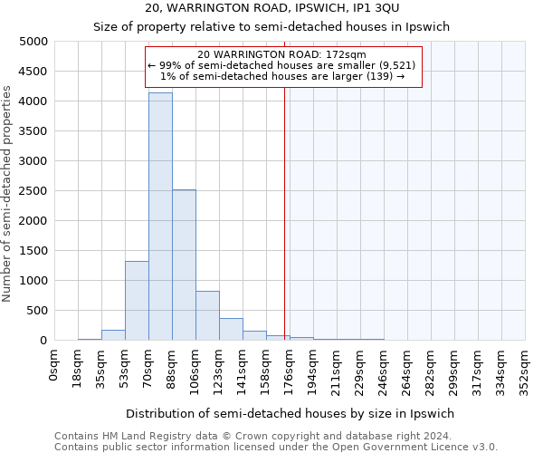 20, WARRINGTON ROAD, IPSWICH, IP1 3QU: Size of property relative to detached houses in Ipswich