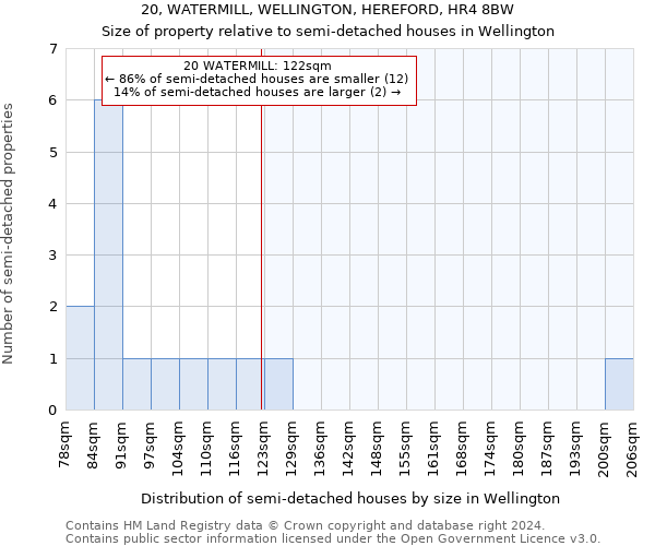 20, WATERMILL, WELLINGTON, HEREFORD, HR4 8BW: Size of property relative to detached houses in Wellington