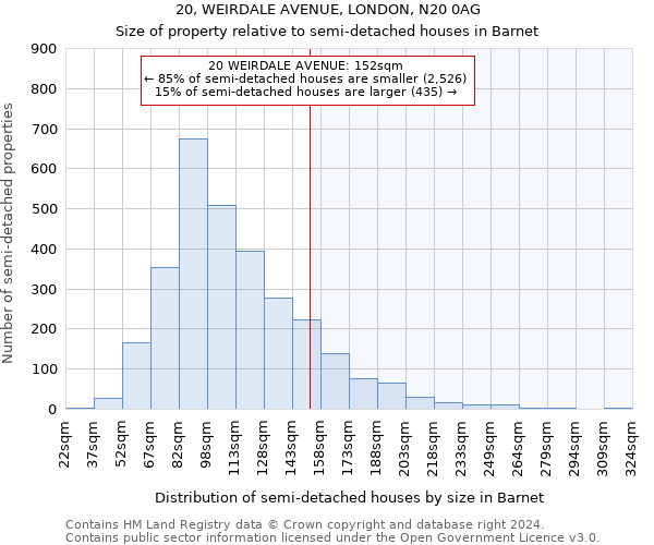 20, WEIRDALE AVENUE, LONDON, N20 0AG: Size of property relative to detached houses in Barnet