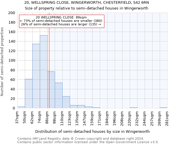 20, WELLSPRING CLOSE, WINGERWORTH, CHESTERFIELD, S42 6RN: Size of property relative to detached houses in Wingerworth