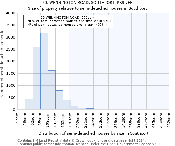 20, WENNINGTON ROAD, SOUTHPORT, PR9 7ER: Size of property relative to detached houses in Southport