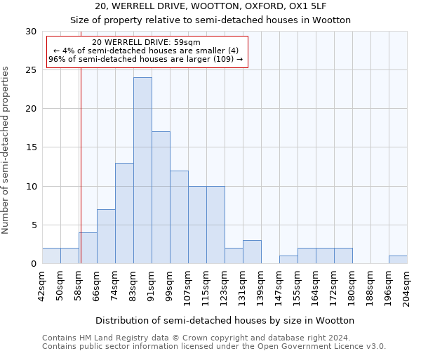 20, WERRELL DRIVE, WOOTTON, OXFORD, OX1 5LF: Size of property relative to detached houses in Wootton