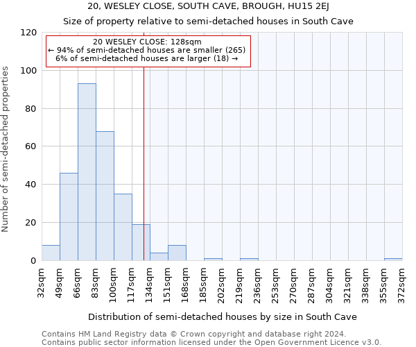 20, WESLEY CLOSE, SOUTH CAVE, BROUGH, HU15 2EJ: Size of property relative to detached houses in South Cave