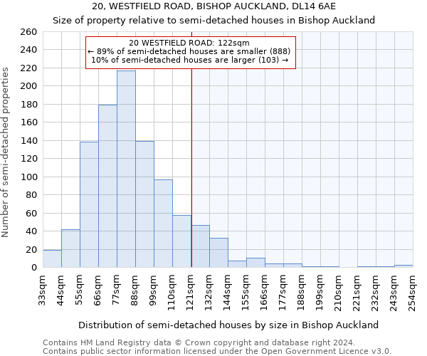 20, WESTFIELD ROAD, BISHOP AUCKLAND, DL14 6AE: Size of property relative to detached houses in Bishop Auckland