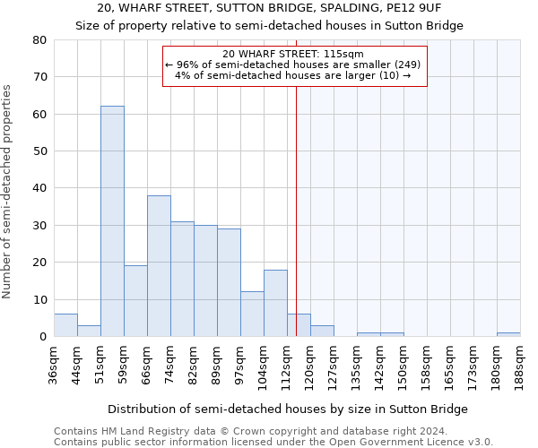 20, WHARF STREET, SUTTON BRIDGE, SPALDING, PE12 9UF: Size of property relative to detached houses in Sutton Bridge