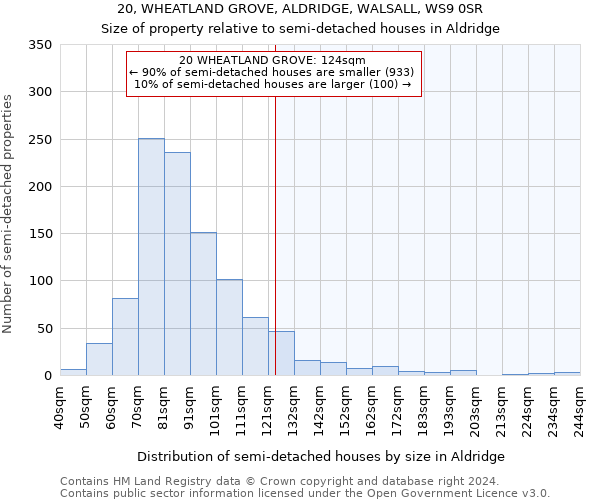 20, WHEATLAND GROVE, ALDRIDGE, WALSALL, WS9 0SR: Size of property relative to detached houses in Aldridge