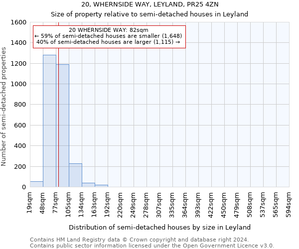 20, WHERNSIDE WAY, LEYLAND, PR25 4ZN: Size of property relative to detached houses in Leyland