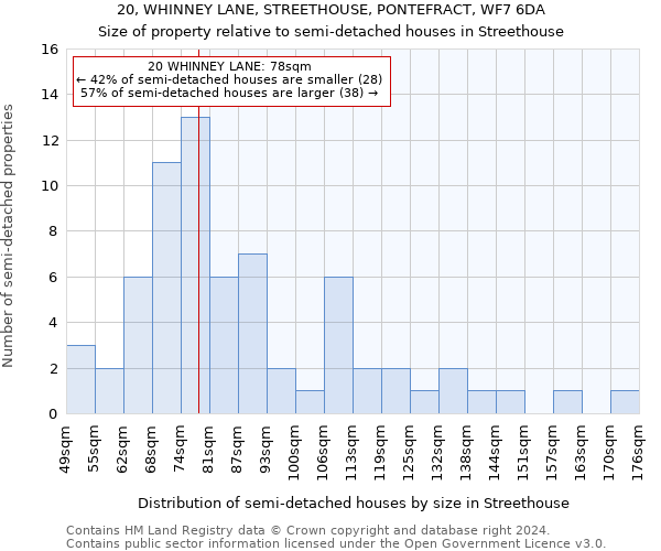 20, WHINNEY LANE, STREETHOUSE, PONTEFRACT, WF7 6DA: Size of property relative to detached houses in Streethouse