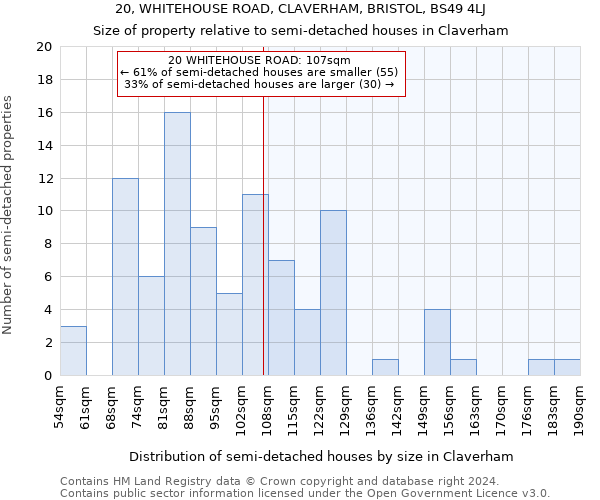 20, WHITEHOUSE ROAD, CLAVERHAM, BRISTOL, BS49 4LJ: Size of property relative to detached houses in Claverham