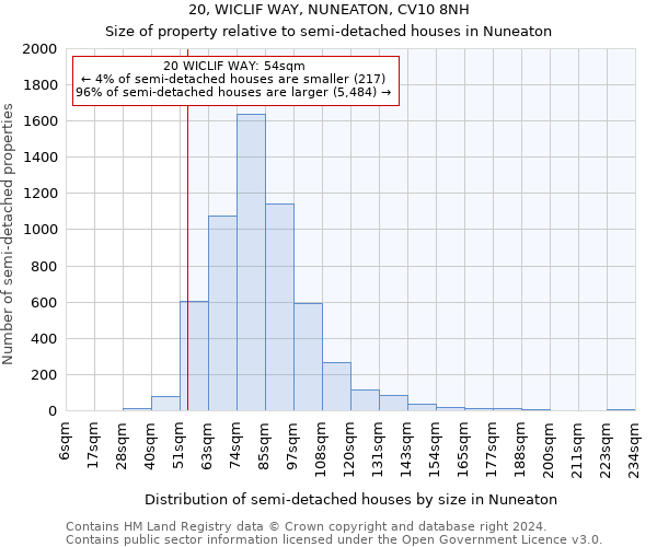 20, WICLIF WAY, NUNEATON, CV10 8NH: Size of property relative to detached houses in Nuneaton
