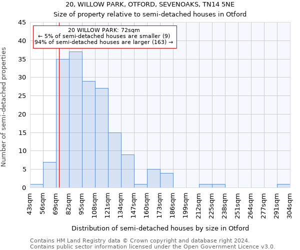 20, WILLOW PARK, OTFORD, SEVENOAKS, TN14 5NE: Size of property relative to detached houses in Otford