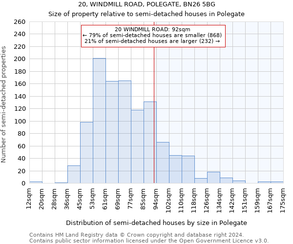 20, WINDMILL ROAD, POLEGATE, BN26 5BG: Size of property relative to detached houses in Polegate