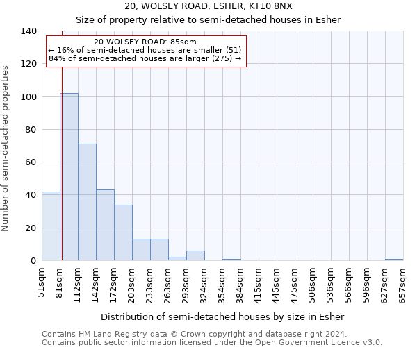 20, WOLSEY ROAD, ESHER, KT10 8NX: Size of property relative to detached houses in Esher