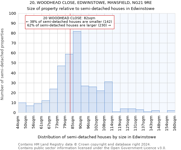 20, WOODHEAD CLOSE, EDWINSTOWE, MANSFIELD, NG21 9RE: Size of property relative to detached houses in Edwinstowe