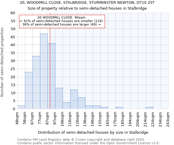 20, WOODMILL CLOSE, STALBRIDGE, STURMINSTER NEWTON, DT10 2ST: Size of property relative to detached houses in Stalbridge