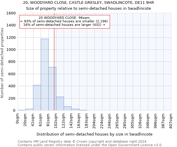 20, WOODYARD CLOSE, CASTLE GRESLEY, SWADLINCOTE, DE11 9HR: Size of property relative to detached houses in Swadlincote