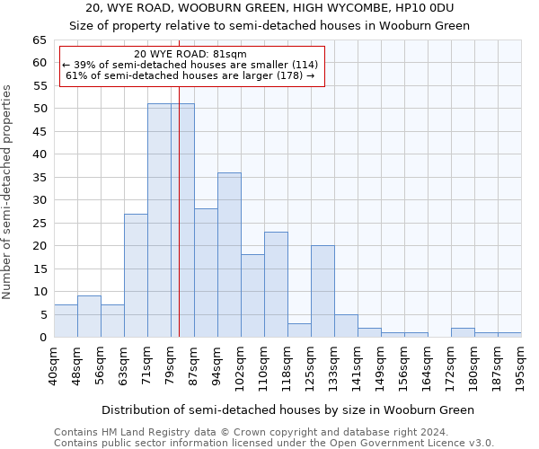 20, WYE ROAD, WOOBURN GREEN, HIGH WYCOMBE, HP10 0DU: Size of property relative to detached houses in Wooburn Green