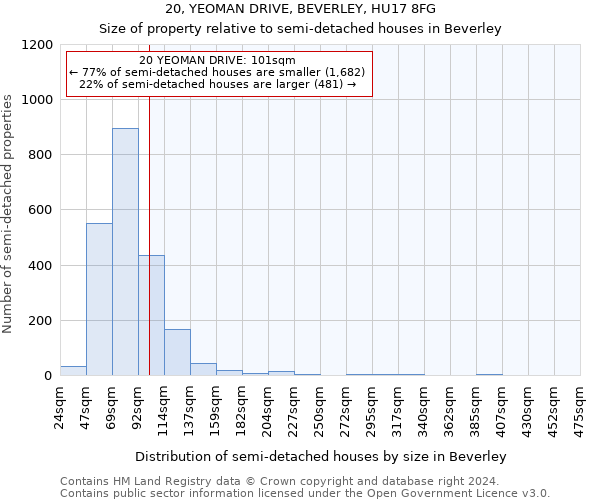 20, YEOMAN DRIVE, BEVERLEY, HU17 8FG: Size of property relative to detached houses in Beverley