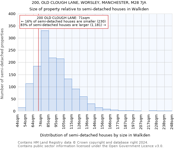 200, OLD CLOUGH LANE, WORSLEY, MANCHESTER, M28 7JA: Size of property relative to detached houses in Walkden