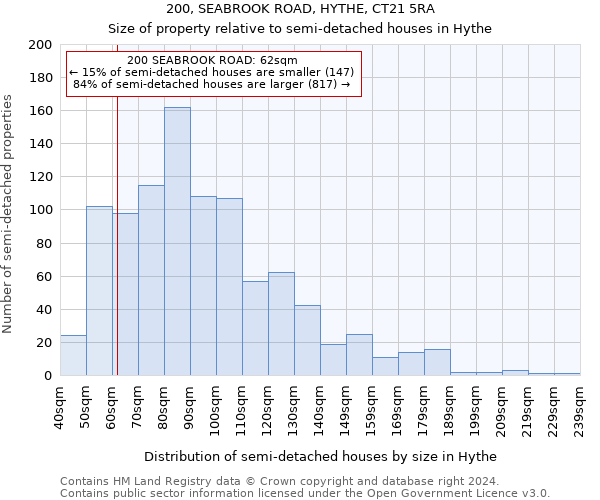 200, SEABROOK ROAD, HYTHE, CT21 5RA: Size of property relative to detached houses in Hythe