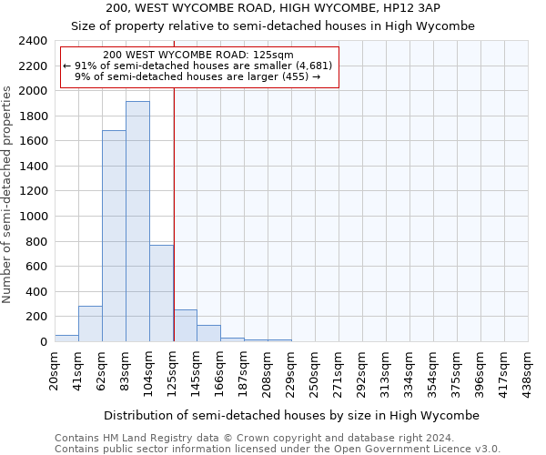 200, WEST WYCOMBE ROAD, HIGH WYCOMBE, HP12 3AP: Size of property relative to detached houses in High Wycombe