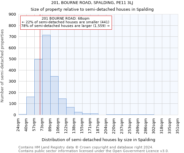 201, BOURNE ROAD, SPALDING, PE11 3LJ: Size of property relative to detached houses in Spalding